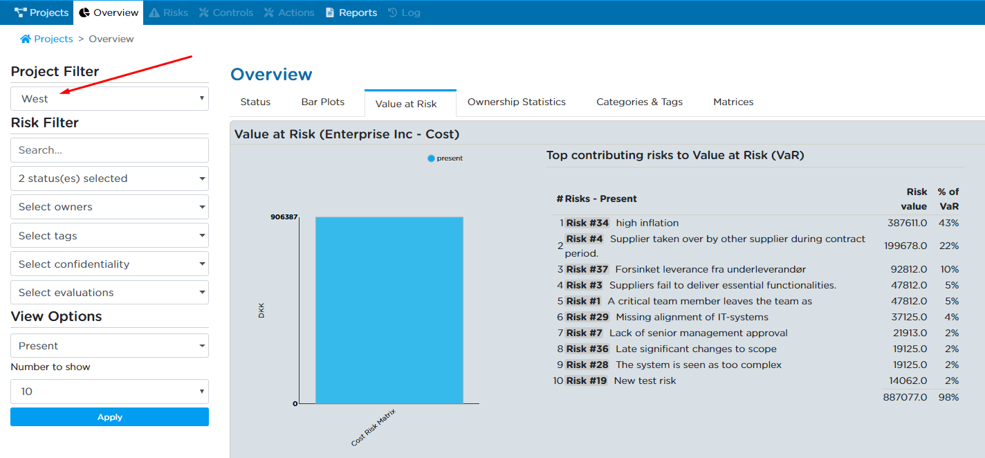 Value at Risk presented for a group of projects (Project&nbsp;West).