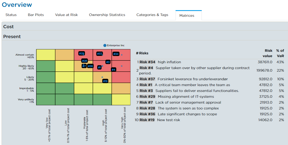 Matrix Overview.