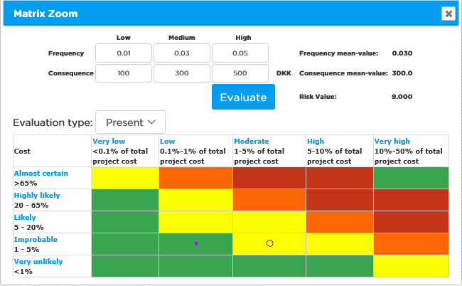 Explicit risk evaluation.