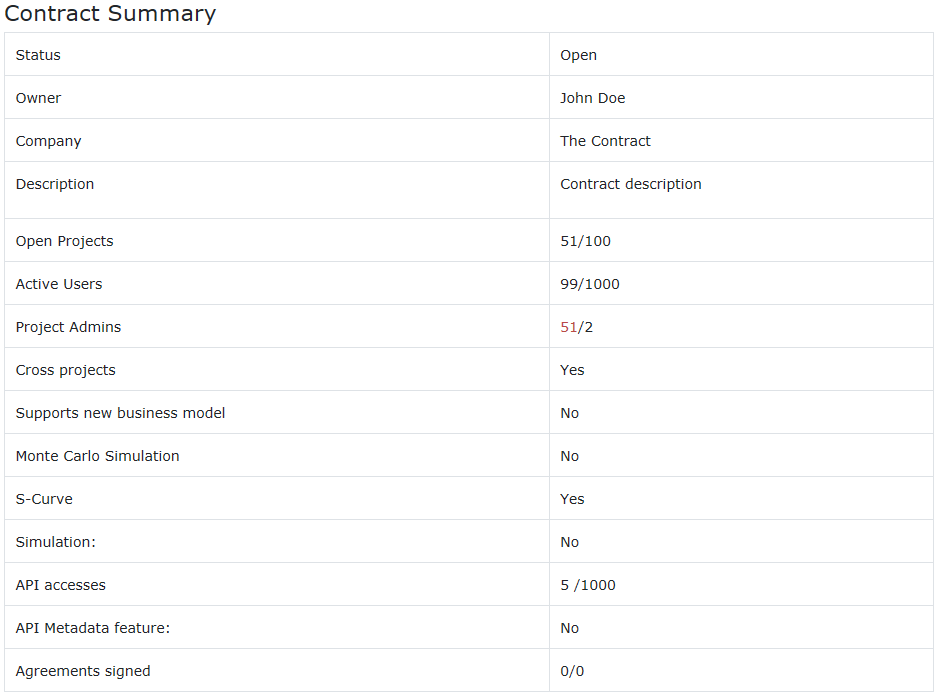 Contract Summary available to the contract owner.