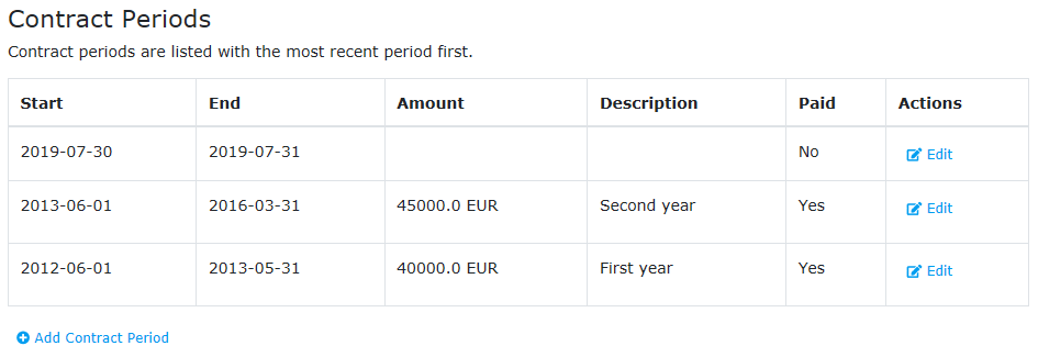 Information of contract periods available to the contract owner.
