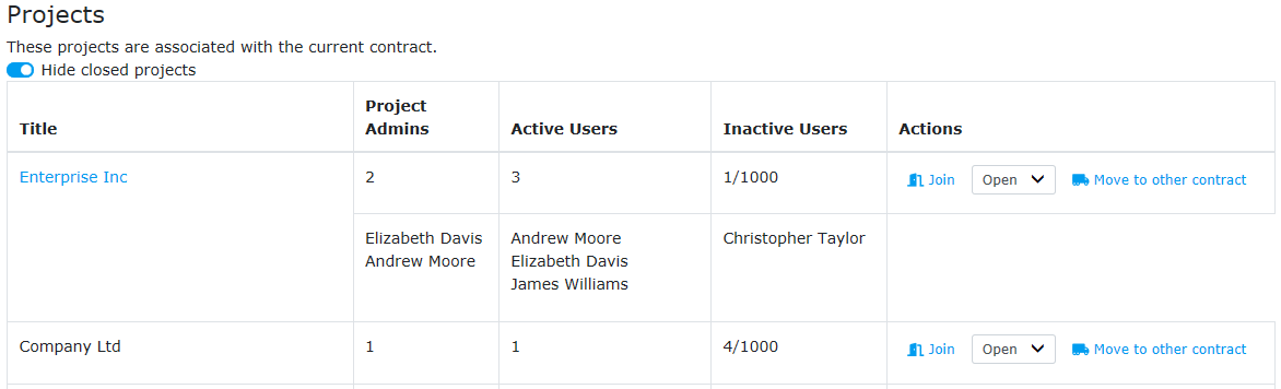 Information of projects of the contract available to the contract owner.
