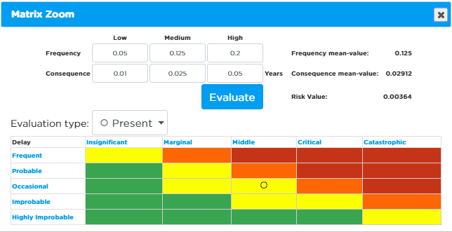 Detailed Risk Matrix view with explicit risk evaluation.