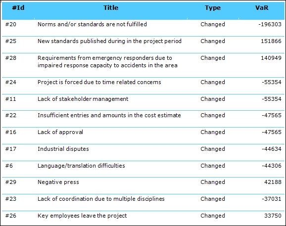 Tabular presentation of data.