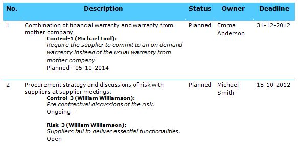 Example of output from Action List.