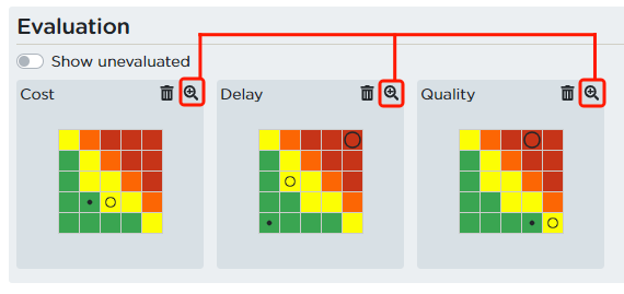 Risk matrices.