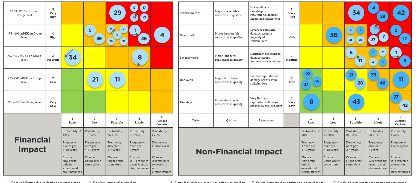 Example output of the reporting element Risk Matrix Plot.