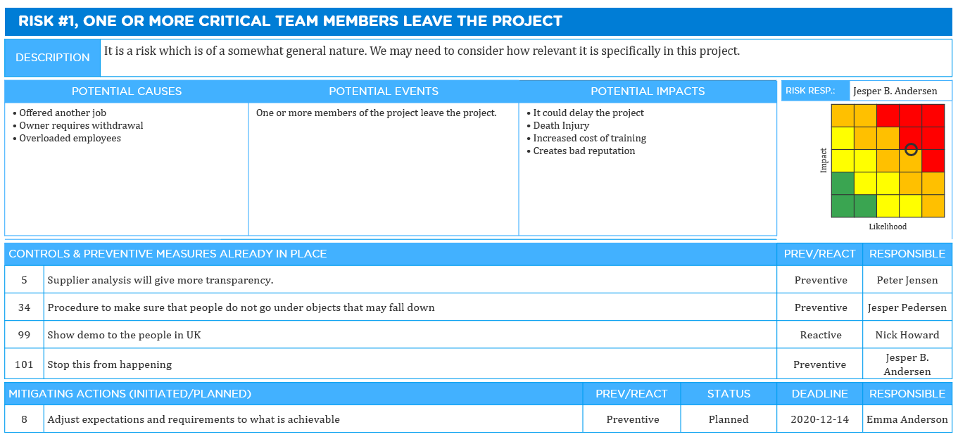 Example output of the reporting element Risk Slides.